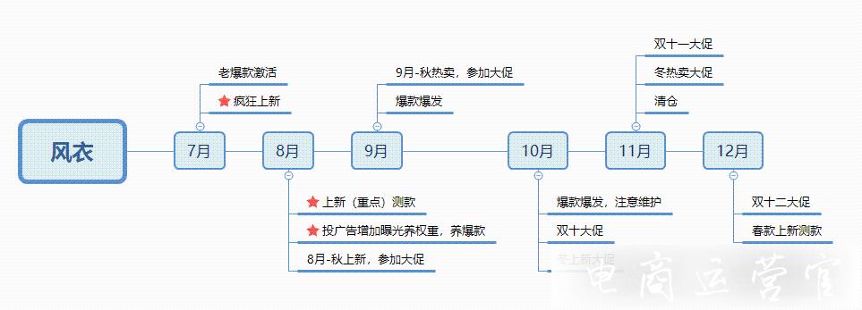 秋冬季服飾產(chǎn)品上新應(yīng)該在什么時(shí)候?拼多多服裝類(lèi)目上新攻略